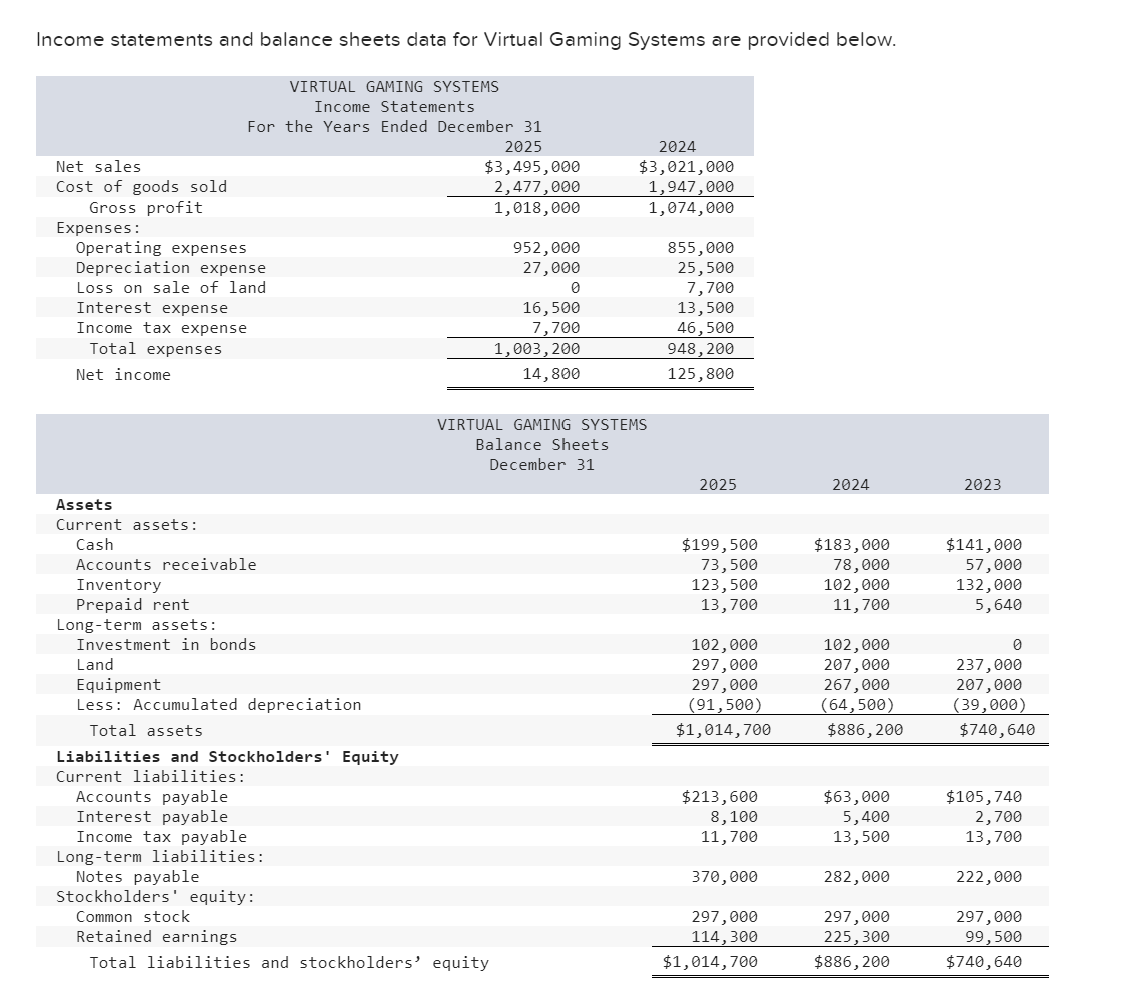 Solved Income Statements And Balance Sheets Data For Virtual 9019