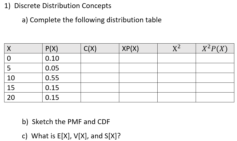 Solved 1 Discrete Distribution Concepts A Complete The Chegg Com