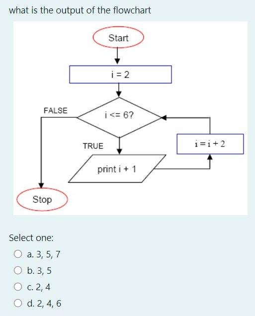 Solved what is the output of the flowchart Start i = 2 FALSE | Chegg.com
