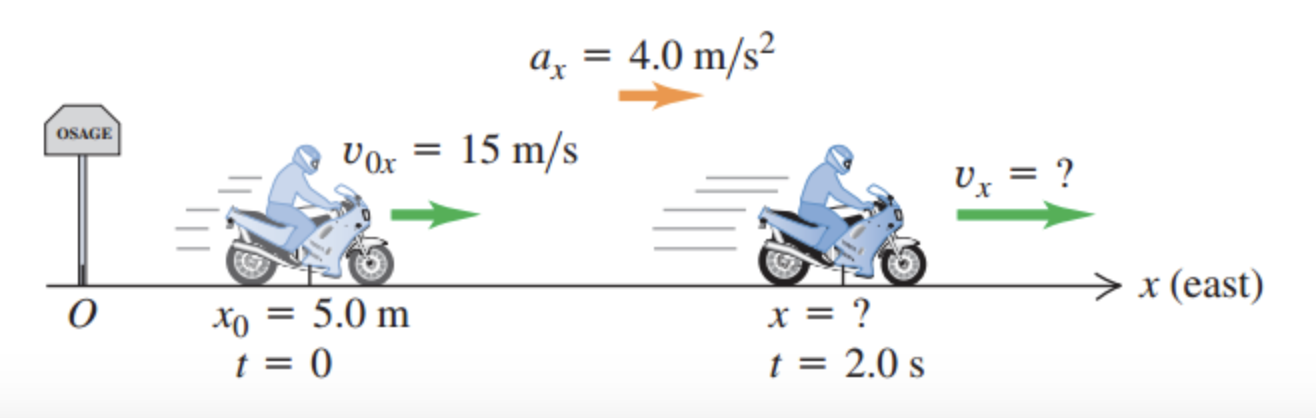 Solved A motorcyclist heading east through a small Iowa | Chegg.com