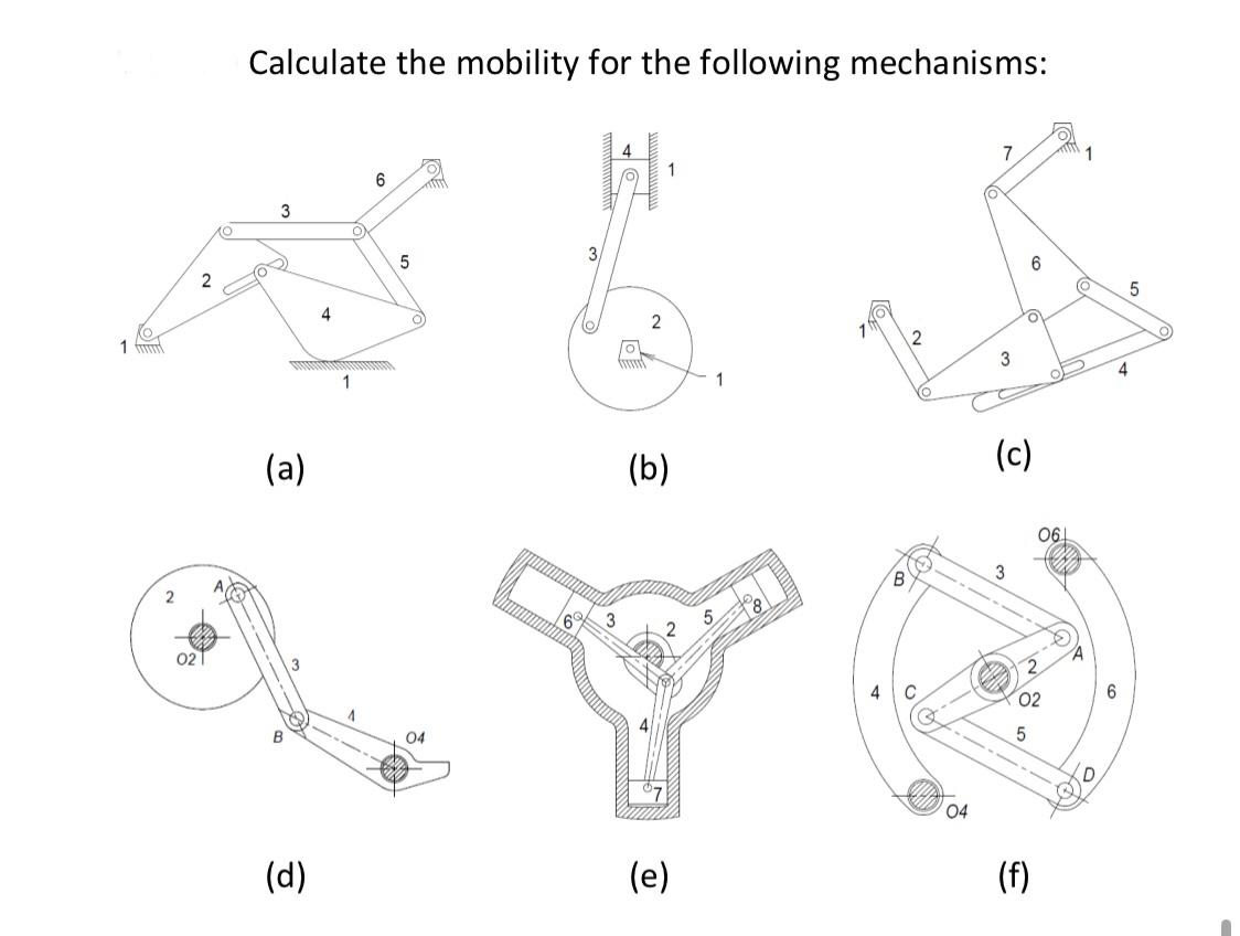 Solved Calculate The Mobility For The Following Mechanisms: | Chegg.com