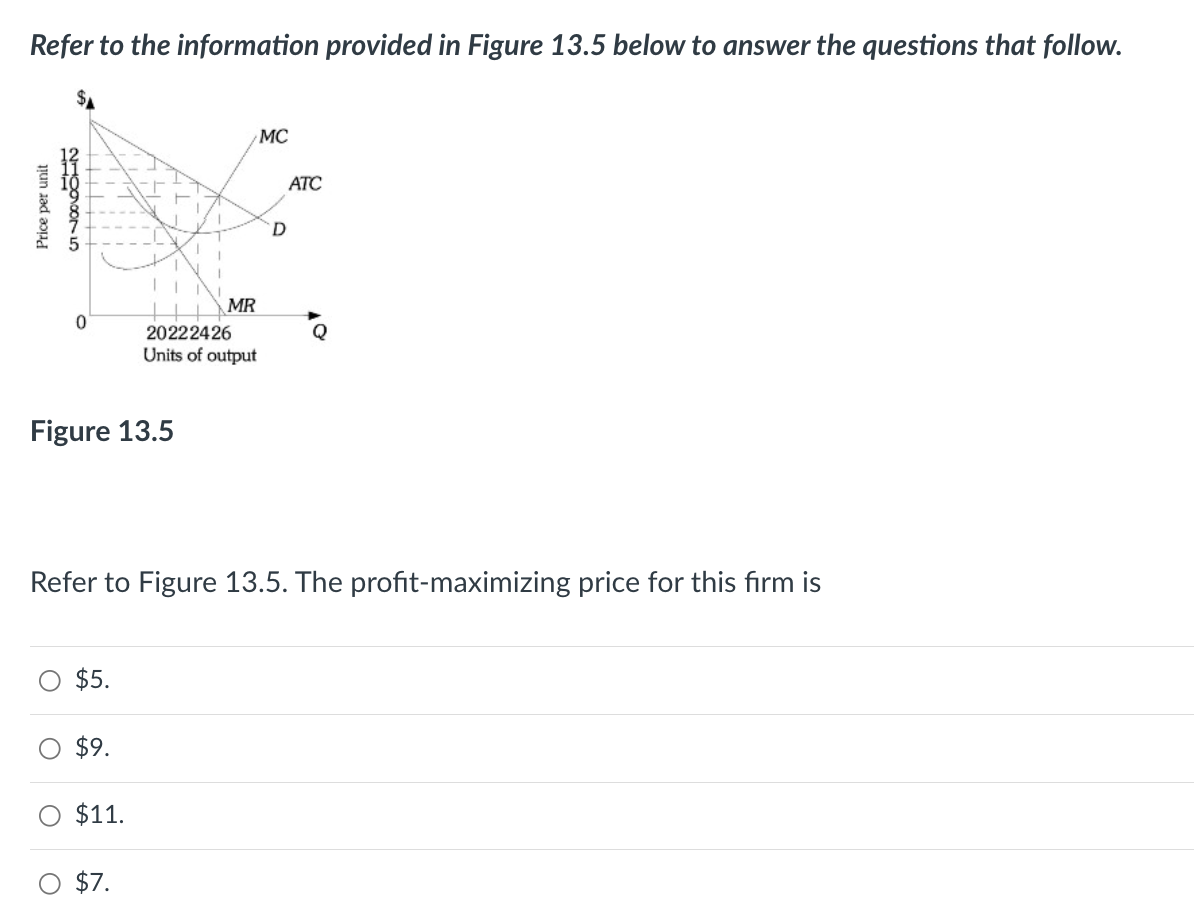 Solved Refer to the information provided in Figure 13.5 | Chegg.com