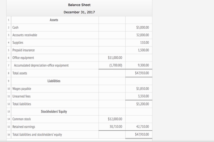 Solved These financial statements were prepared from the | Chegg.com