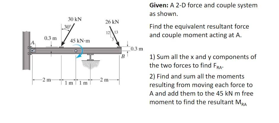 Solved Given: A 2-D force and couple system as shown. Find | Chegg.com