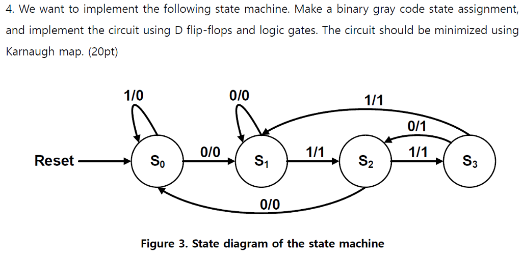 Solved 4. We want to implement the following state machine. | Chegg.com
