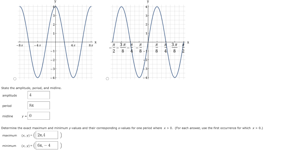 Solved Graph two full periods of the function. | Chegg.com