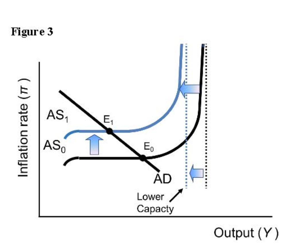 Solved Which of the following could explain the shifts shown | Chegg.com