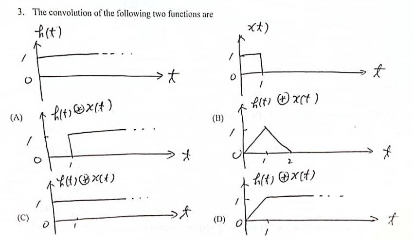 Solved 1. The convolution of the following two functions are | Chegg.com