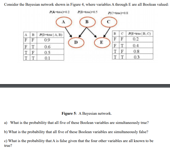 Solved Consider the Bayesian network shown in Figure 4, | Chegg.com