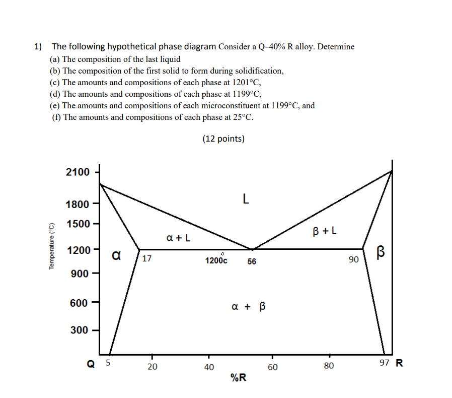 Solved 1) The following hypothetical phase diagram Consider | Chegg.com