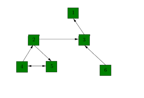 Solved Consider the transition diagram below for 6 | Chegg.com