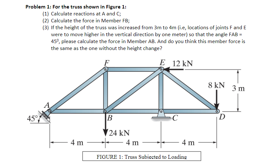 Solved Problem 1: For the truss shown in Figure 1: (1) | Chegg.com