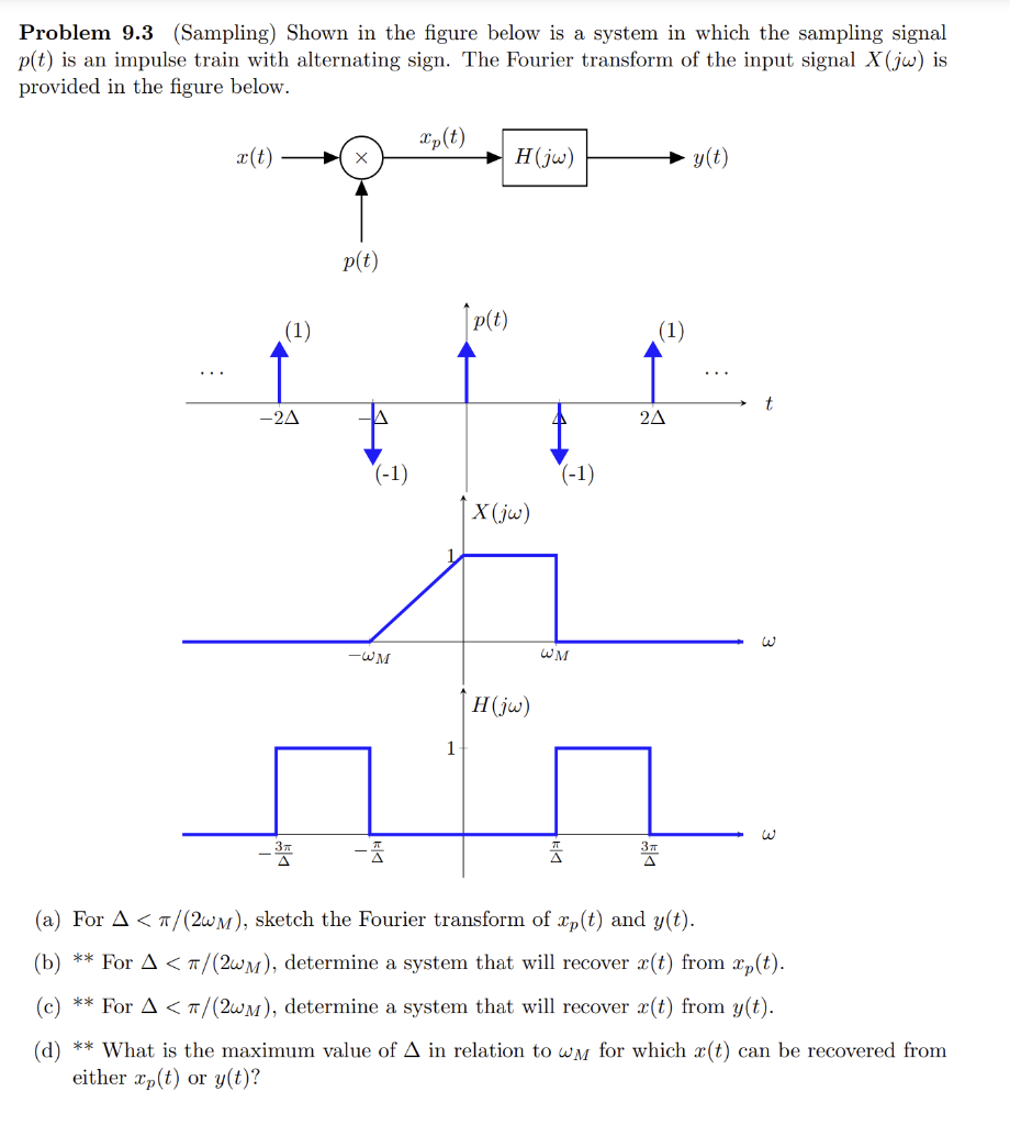 Solved Problem 9.3 (Sampling) Shown in the figure below is a | Chegg.com