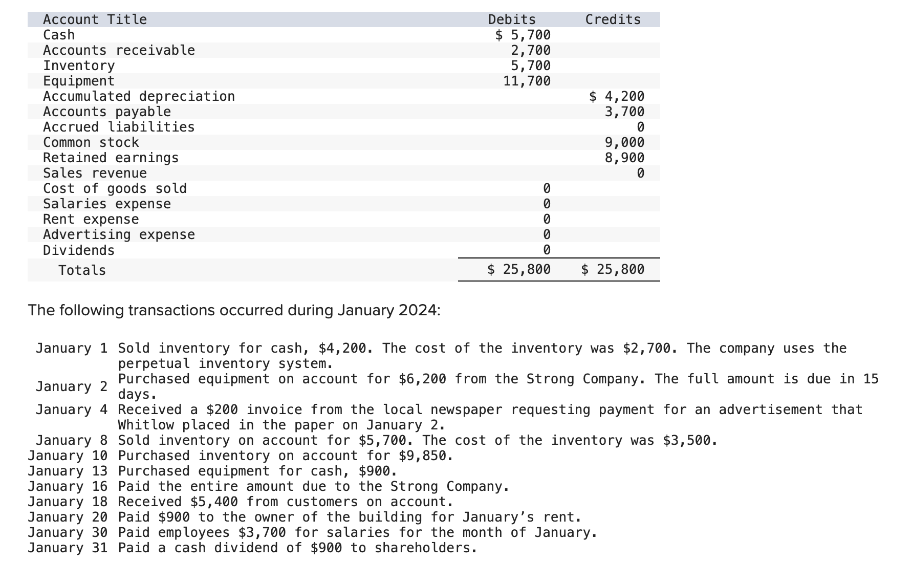Solved Journal entry worksheetSold inventory for cash, | Chegg.com