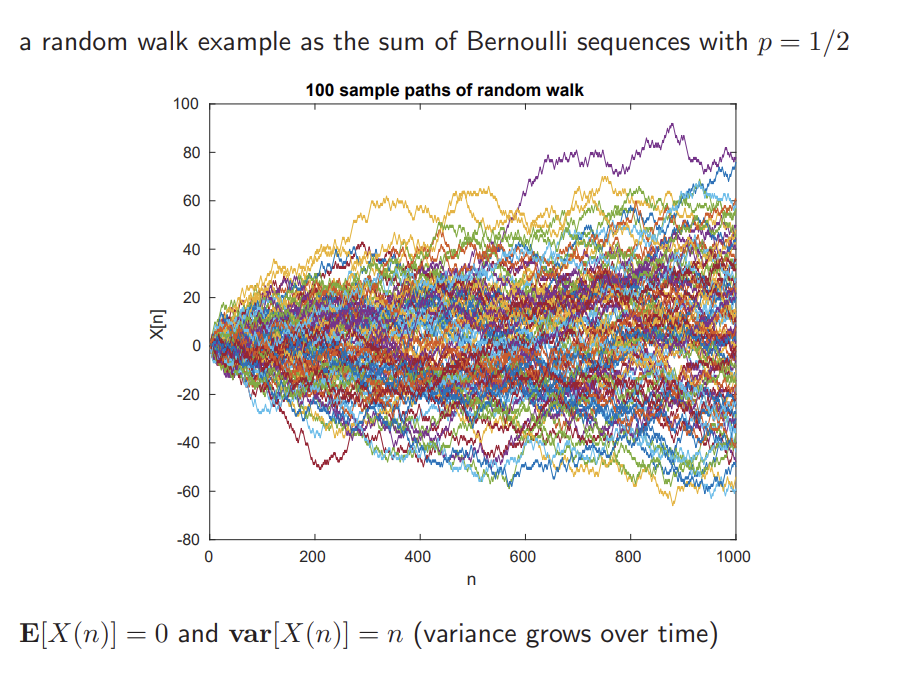 Computer assignment: regenerate a random walk example | Chegg.com
