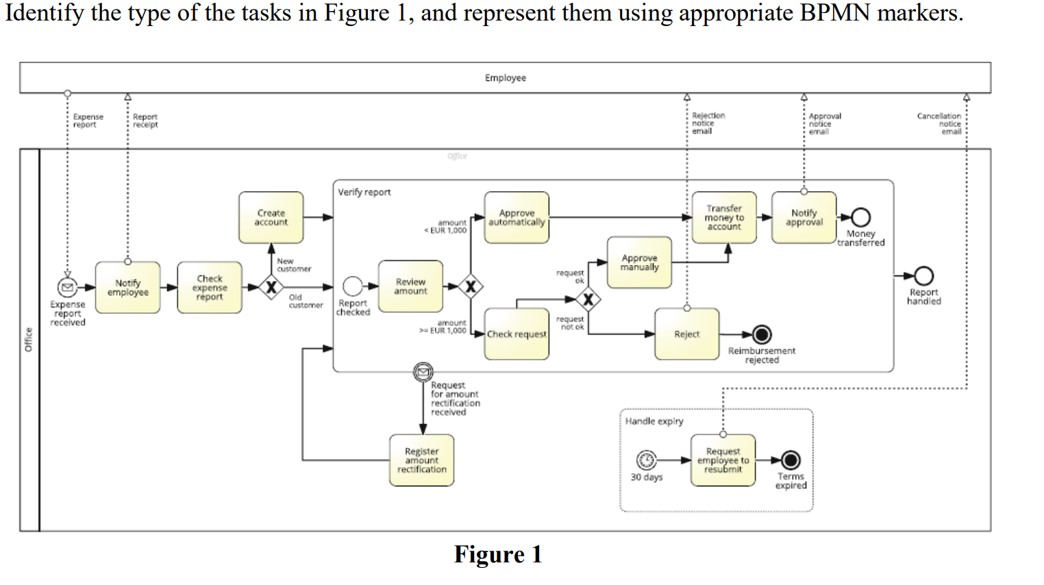 Solved dentify the type of the tasks in Figure 1 , and | Chegg.com