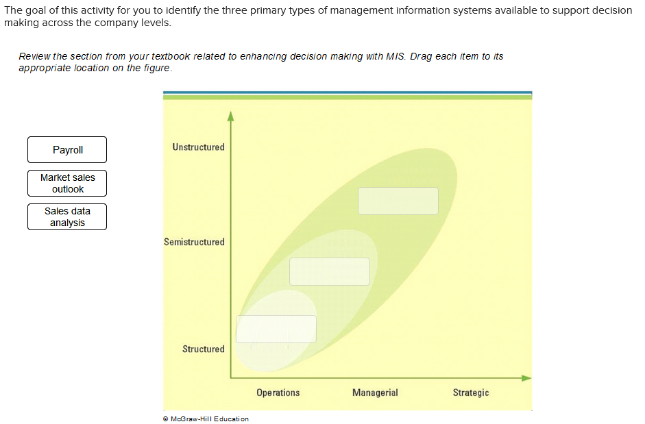 Solved The Goal Of This Activity For You To Identify The Chegg