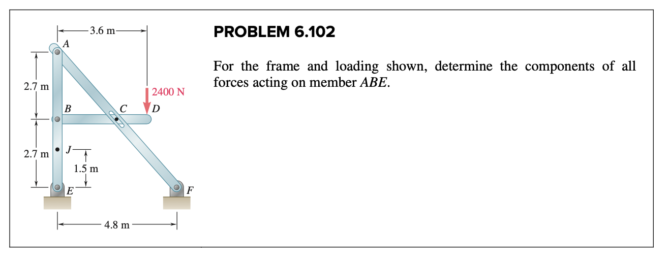 Solved 3.6 m PROBLEM 6.102 A For the frame and loading | Chegg.com