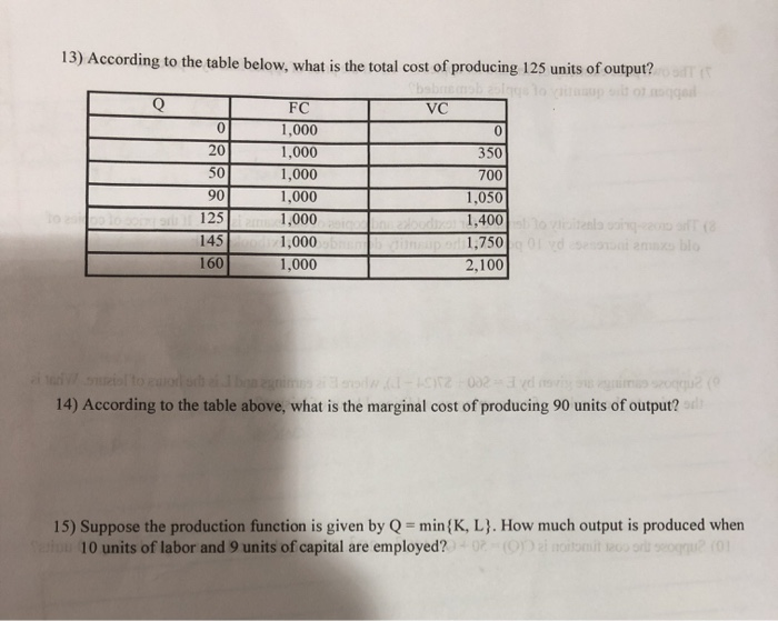 Solved 13) According to the table below, what is the total | Chegg.com