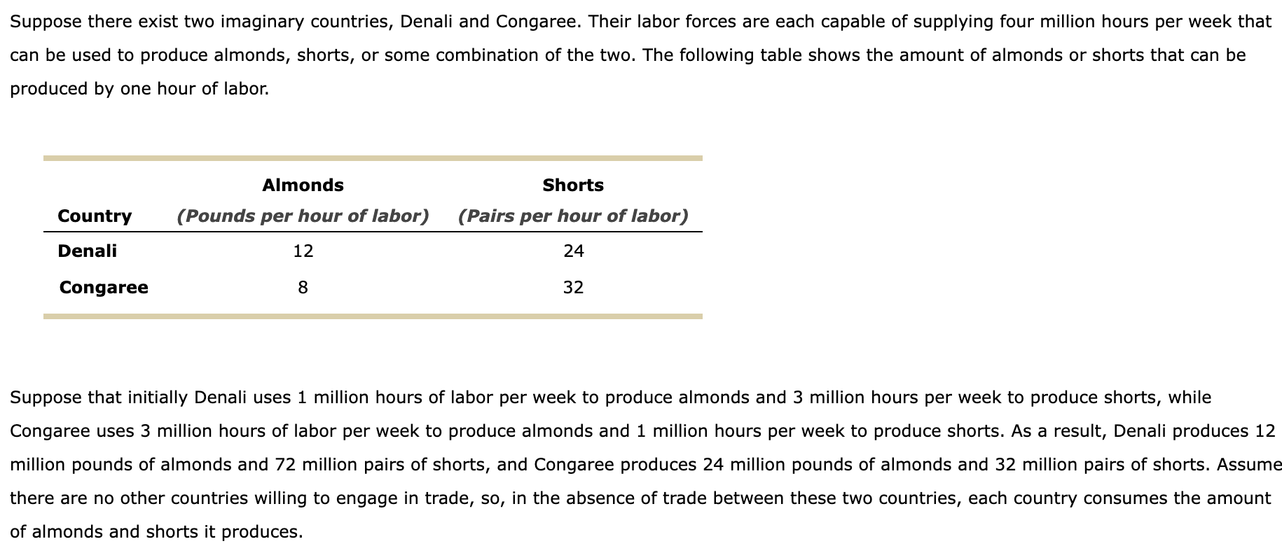 Solved Suppose there exist two imaginary countries, Denali | Chegg.com