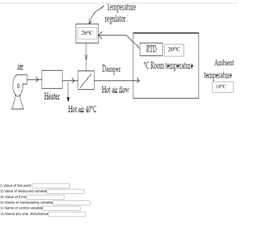 Solved The schematic diagram of a room temperature control