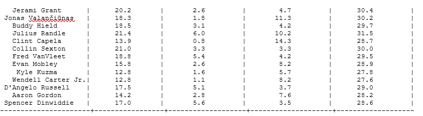 what-is-the-95-confidence-interval-for-the-average-chegg