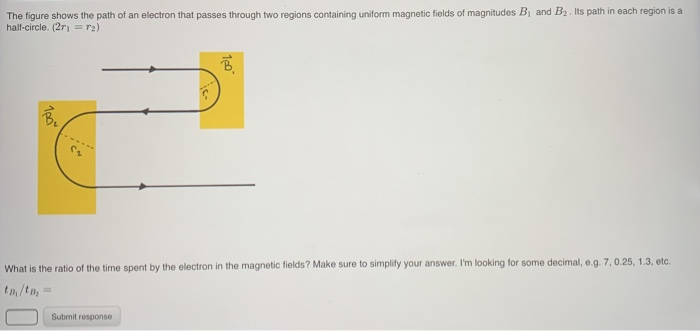 Solved The figure shows the path of an electron that passes | Chegg.com