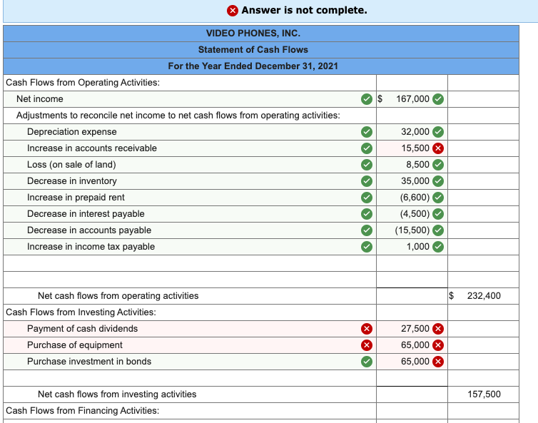 Solved Additional Information for 2021 1. Purchase
