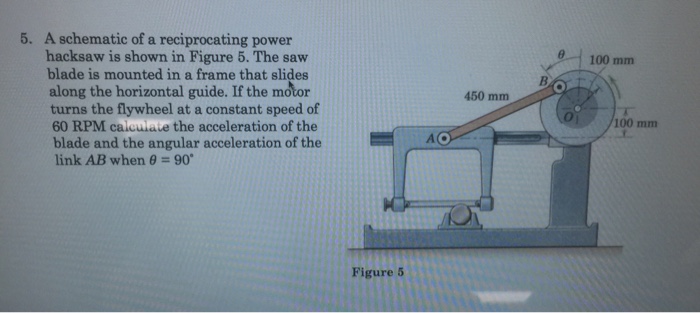 Solved A schematic of a reciprocating power hacksaw is shown