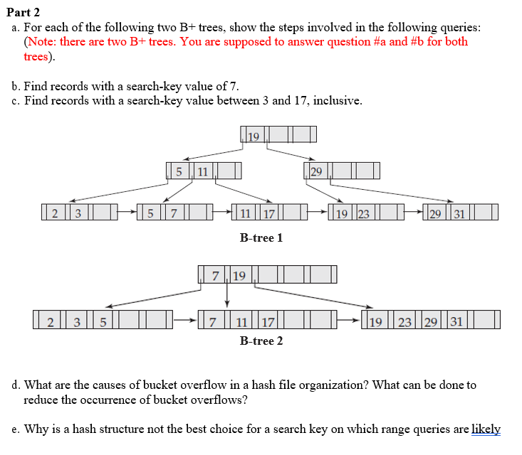 Solved Part 2 a. For each of the following two B+ trees, | Chegg.com