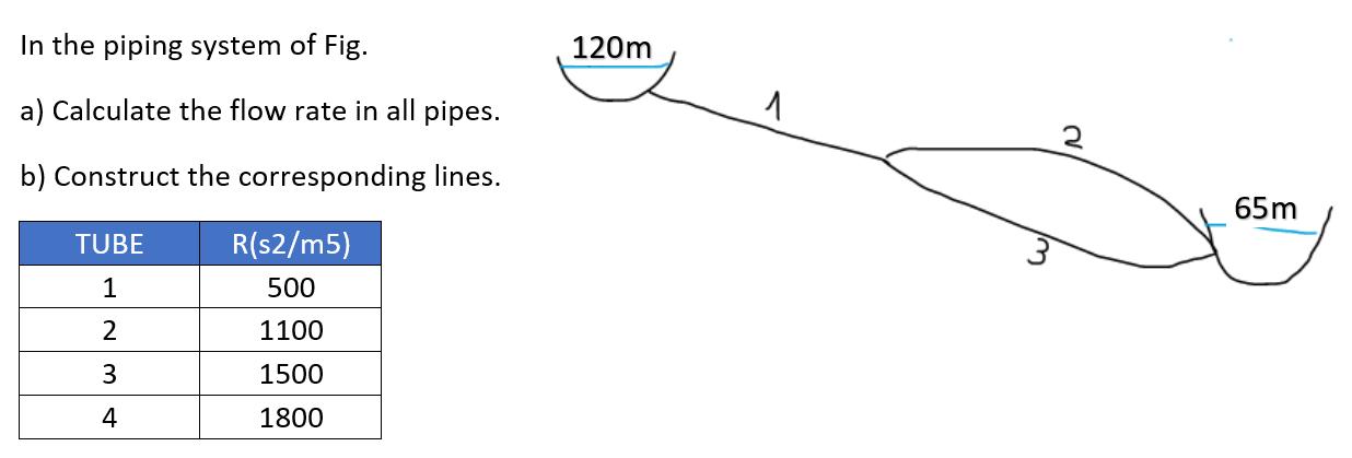 In the piping system of Fig. a) Calculate the flow | Chegg.com