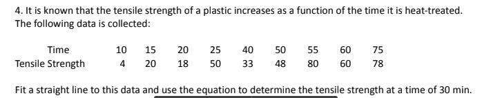 Solved 4. It is known that the tensile strength of a plastic | Chegg.com