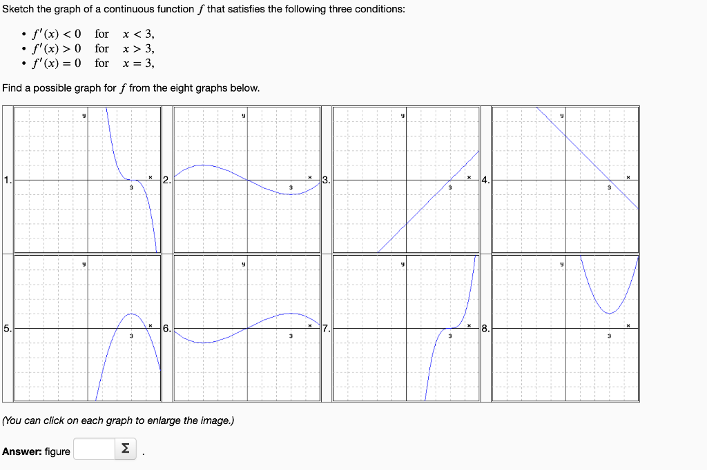 Solved Sketch the graph of a continuous function f that | Chegg.com