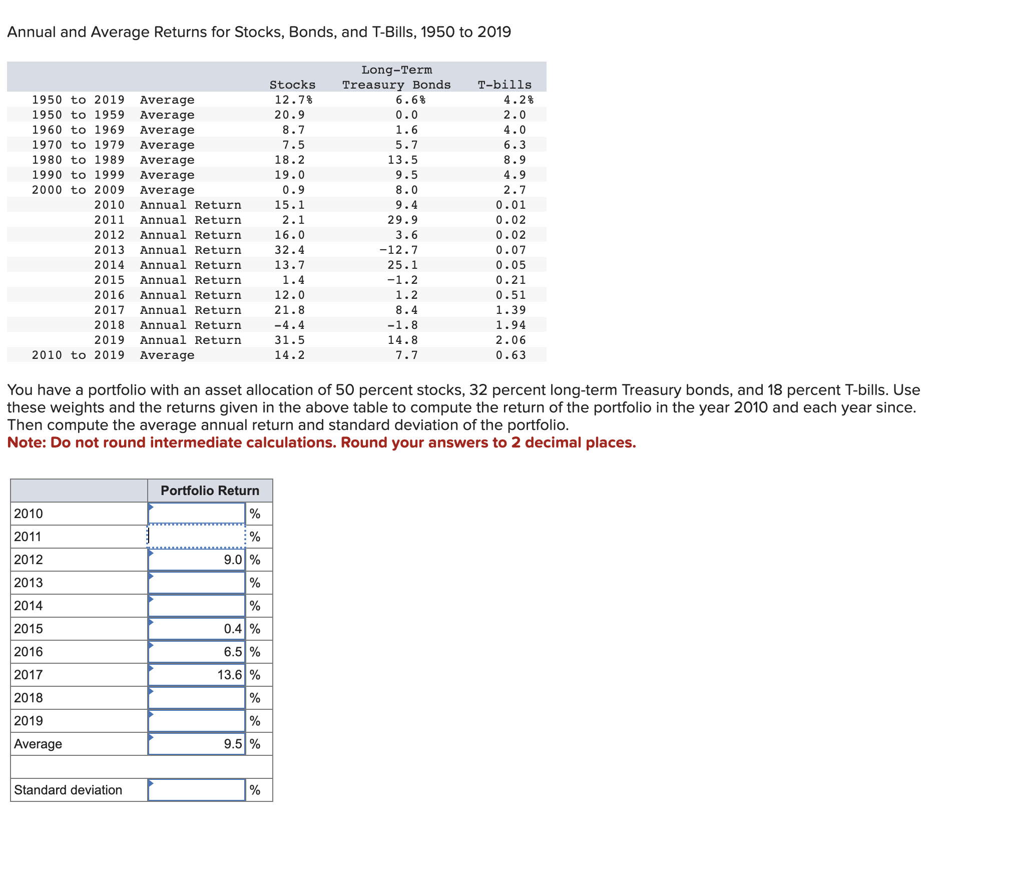 Solved annual and average returns for stocks bonds and chegg