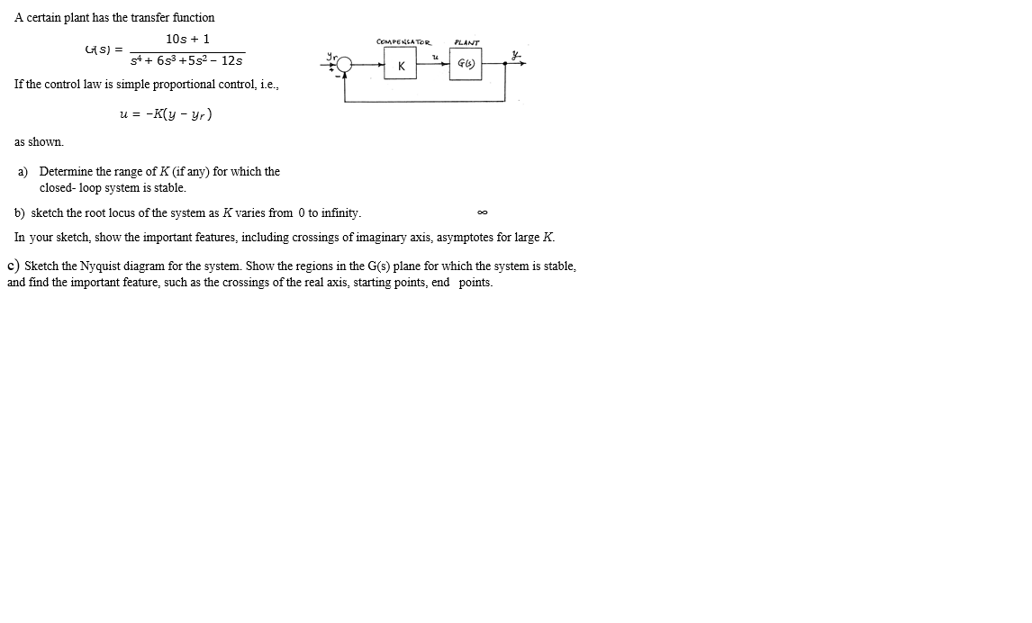 Solved A certain plant has the transfer function COMPENSATOR | Chegg.com