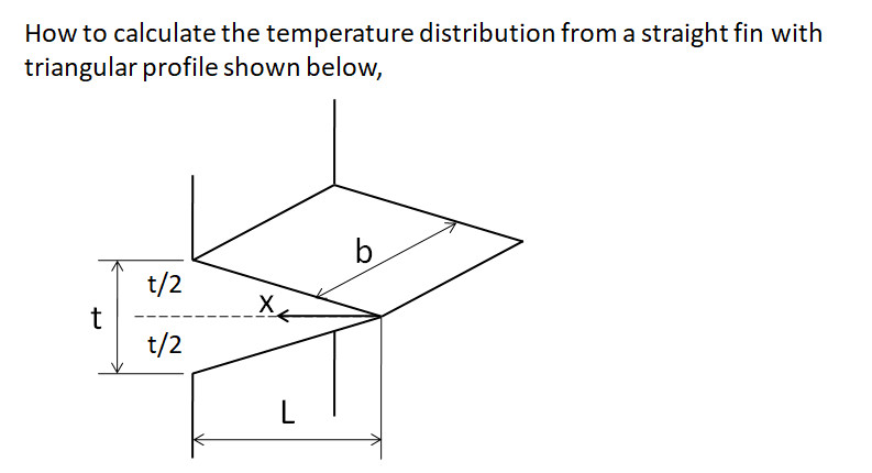 Solved How to calculate the temperature distribution from a | Chegg.com