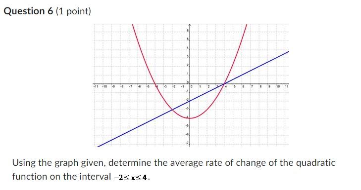 Solved Question 6 (1 point) Using the graph given, determine | Chegg.com