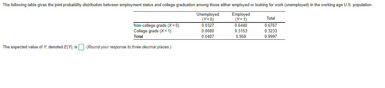 Solved The following table gives the joint probability | Chegg.com