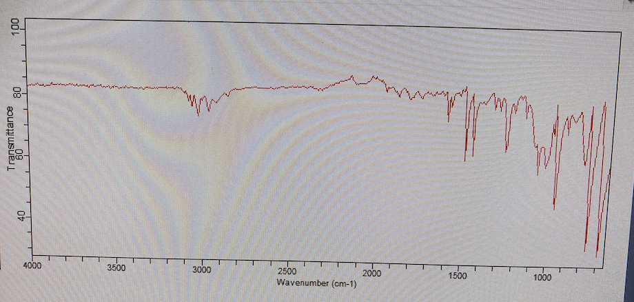 Solved Label the main peaks in this IR spectra and predict | Chegg.com