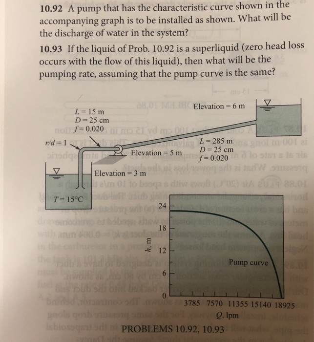 Solved 10.92 A pump that has the characteristic curve shown | Chegg.com