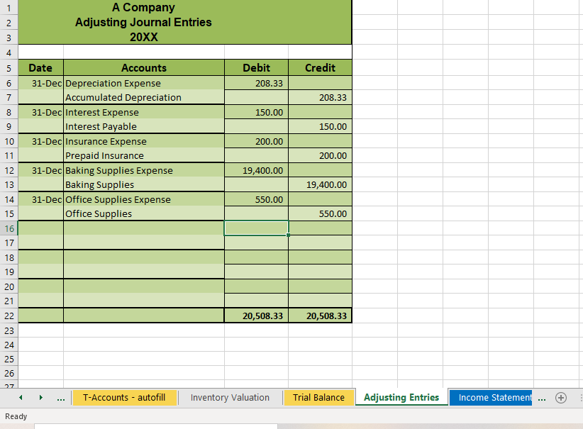 how good is cash advance business