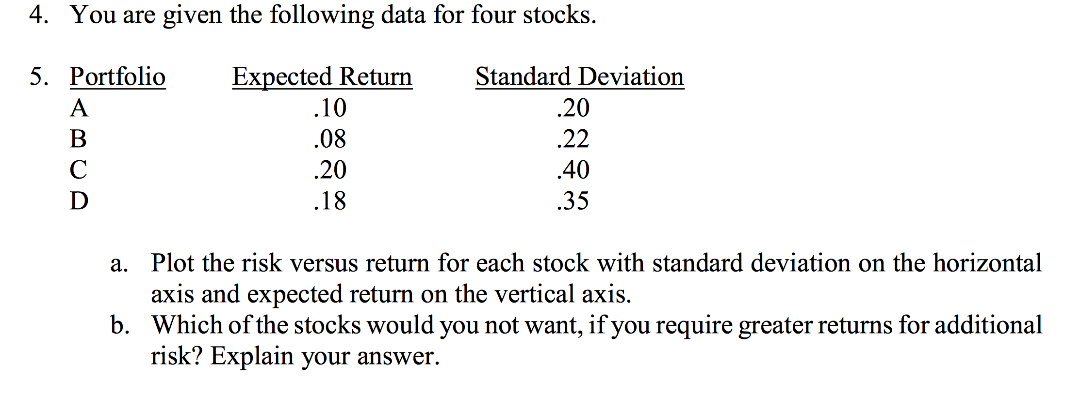 Solved 4 You Are Given The Following Data For Four Stocks Chegg Solved 4 You Are Given The Following Data For Four Stocks Chegg