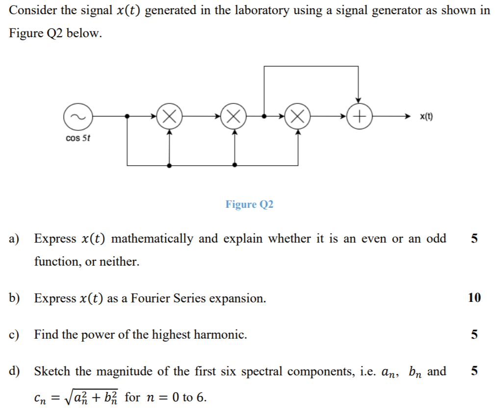 Solved Consider the signal x(t) generated in the laboratory