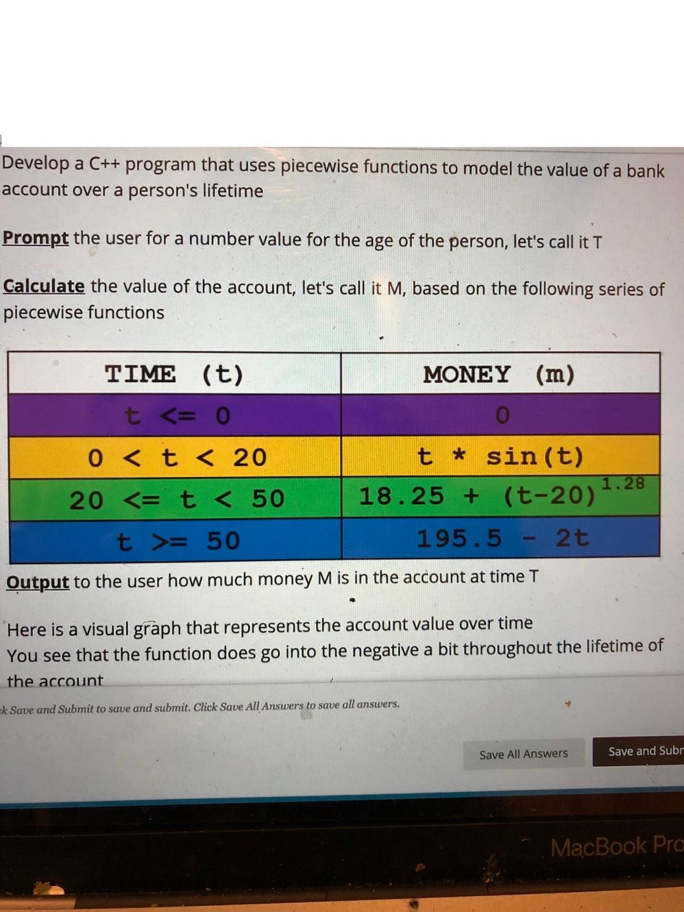 Solved Develop a C++ program that uses piecewise functions | Chegg.com