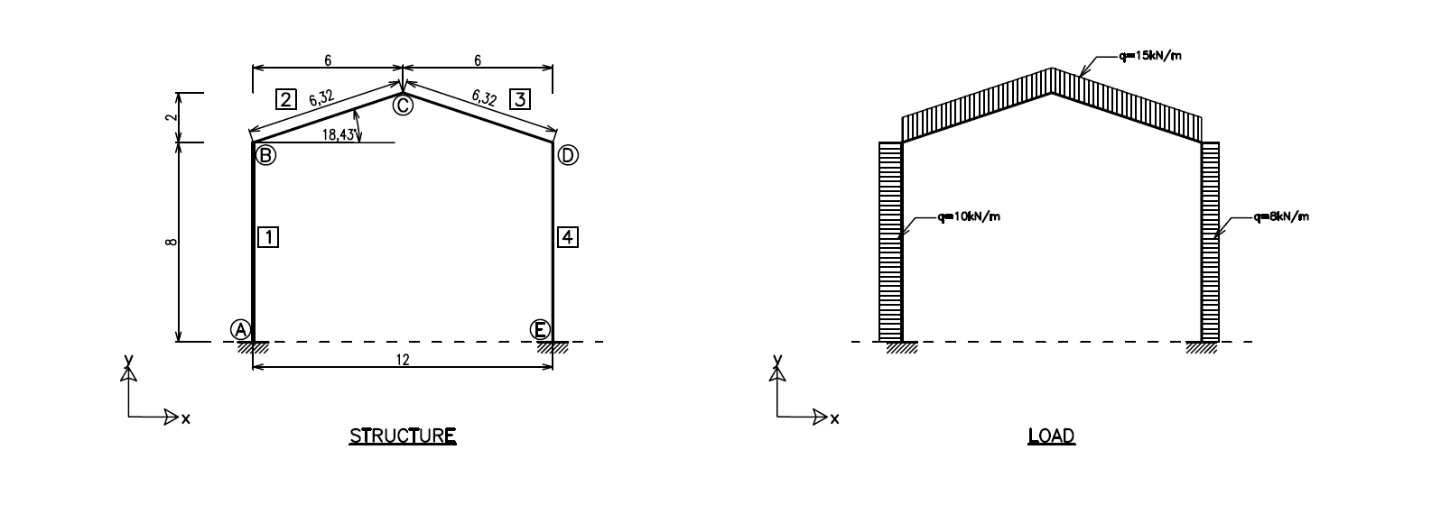 The simple portal frame is shown in the figure. | Chegg.com