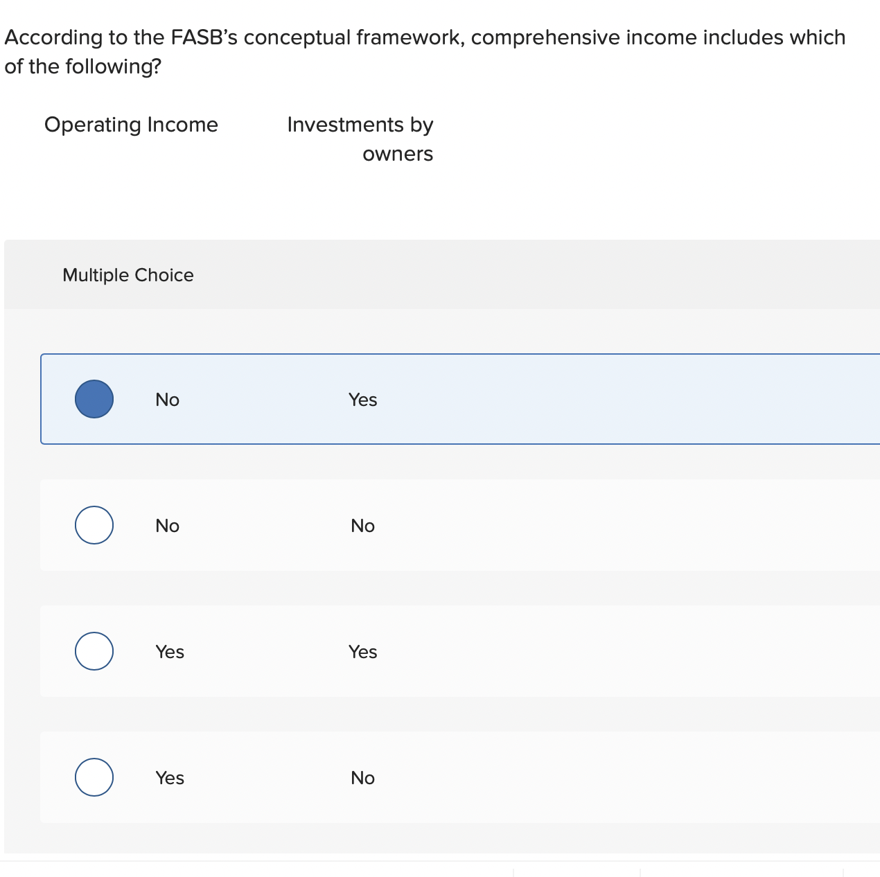 Solved According to the FASB's conceptual framework, | Chegg.com