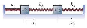 Solved Dual mass-spring system: Derive the equations for | Chegg.com