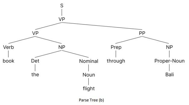 Solved There is a snippet of the sentence s: s = book the | Chegg.com