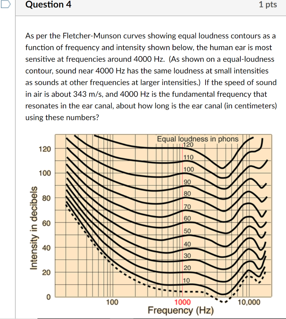 Solved 1 pts Question 4 As per the FletcherMunson curves