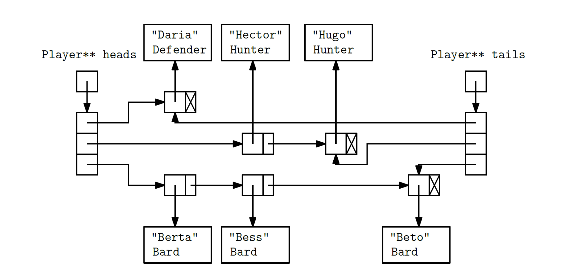 Solved Queues using linked-lists in c++. Please, someone | Chegg.com image.